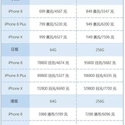 港版iPhone 5最新报价及优惠信息汇总