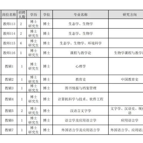 曲阜工厂招工信息更新通知