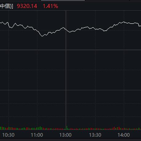 上证50最新成份股解析报告