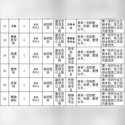 公司变更 第194页