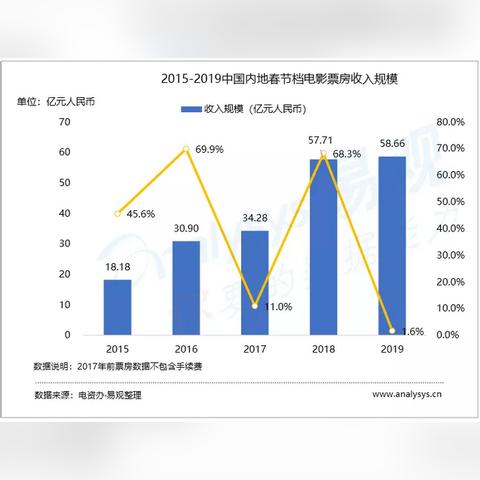 猫眼最新版下载，升级观影体验，畅享影视娱乐