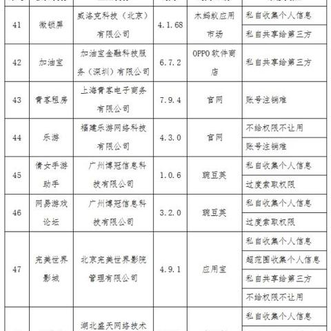 58官方最新版下载，应用特点与优势全面解析