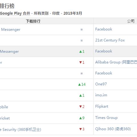 来艾app最新官方下载，全面体验与数据报告解析