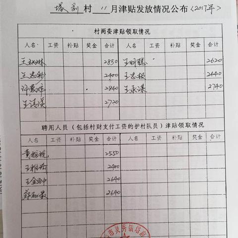 最新工资表模板详解及应用指南