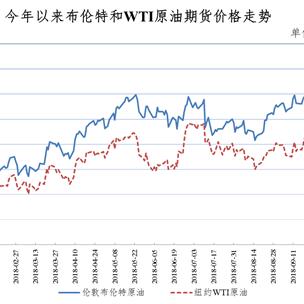 工商服务 第192页