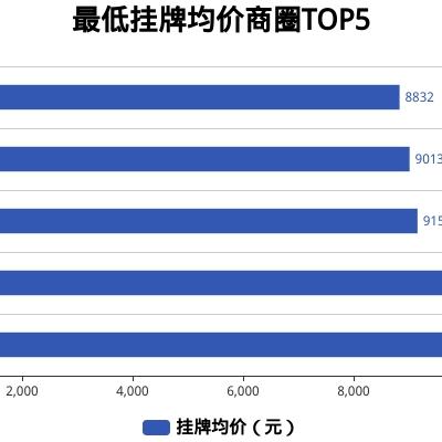 香河安平房价动态解析及预测