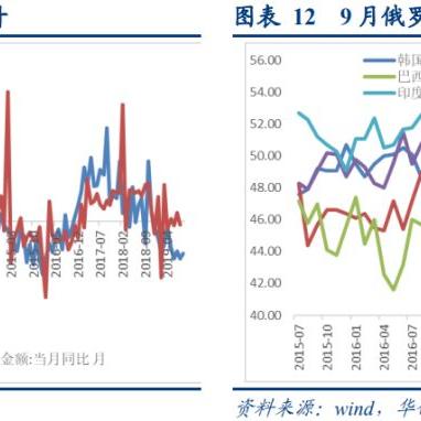 最新波罗的海航运指数分析