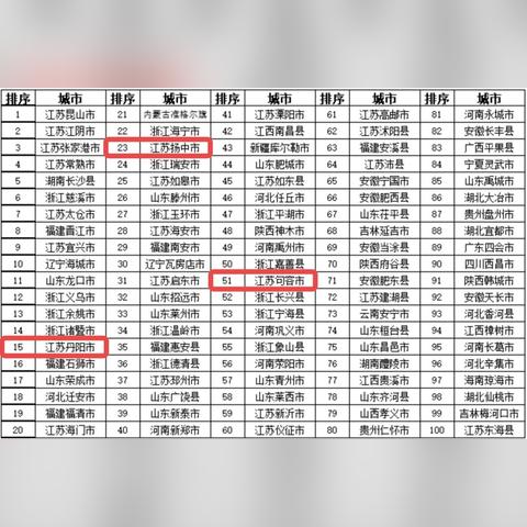江苏扬中楼盘房价走势分析