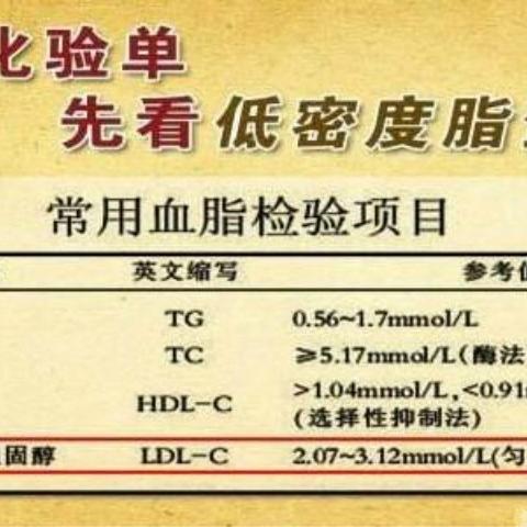 治疗斑块新方法，科技与医学的进步带来新突破