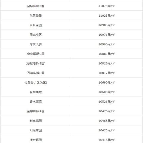 赤峰二手房价最新走势分析