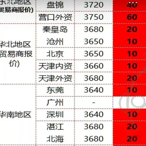 今日煤价上涨动态更新，最新消息汇总