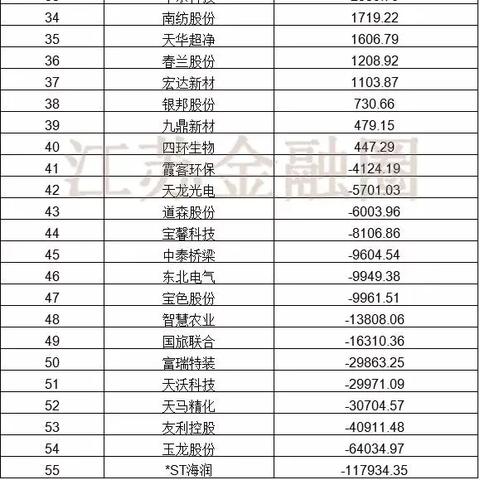 ST舜船最新动态更新