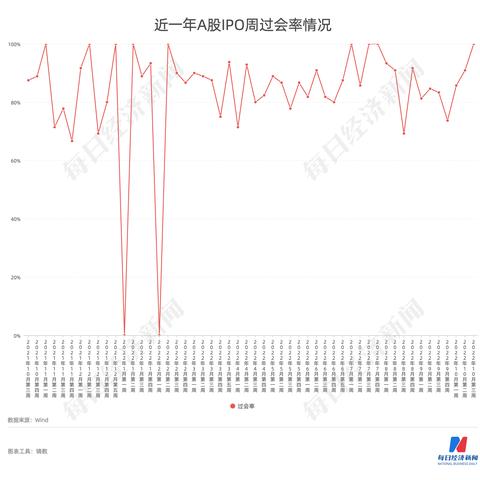 创业板上市条件深度解析，最新要求一网打尽