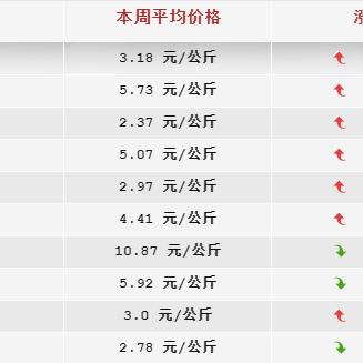 大白菜最新价格行情分析