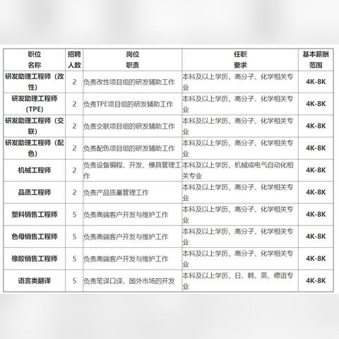 伊利公司招聘最新职位信息更新