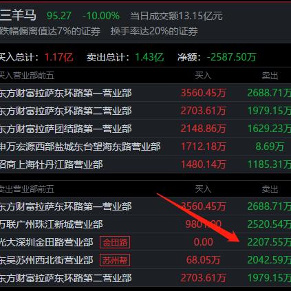 紫光国微股票最新动态深度解读