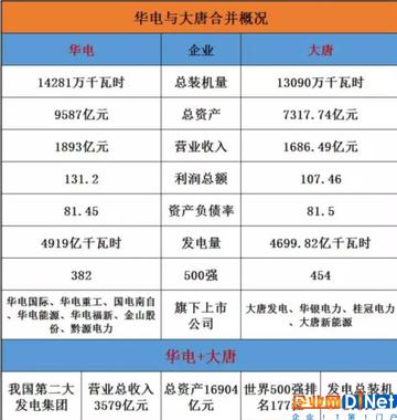 华能华电合并进展，最新消息汇总