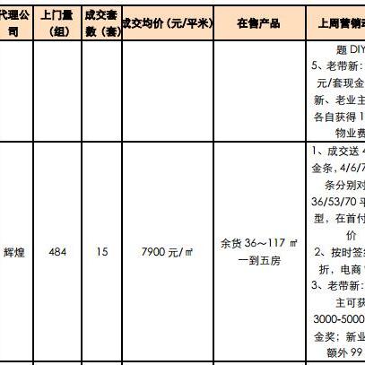 南宁最新房价走势解析