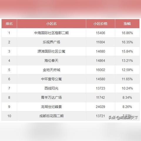 走势分析 第6页