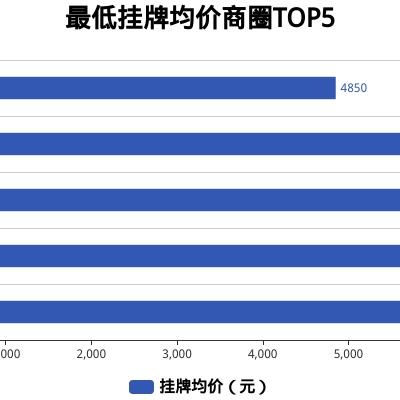 山东乐陵最新房价走势分析