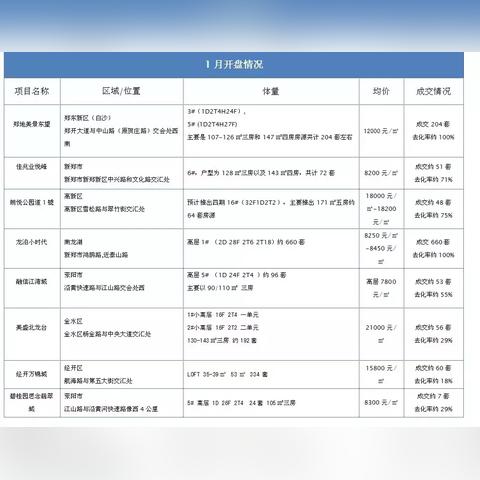 郑州荥阳房价走势分析