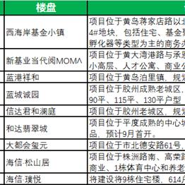 泊里最新楼盘全面解读，最新房源信息汇总