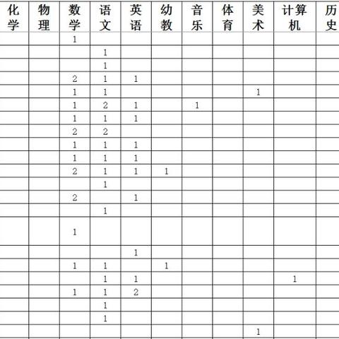 唐山丰润招聘信息更新