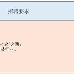 最新毛衫工艺员招聘启事