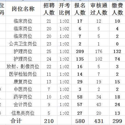 沛县便民招聘信息更新