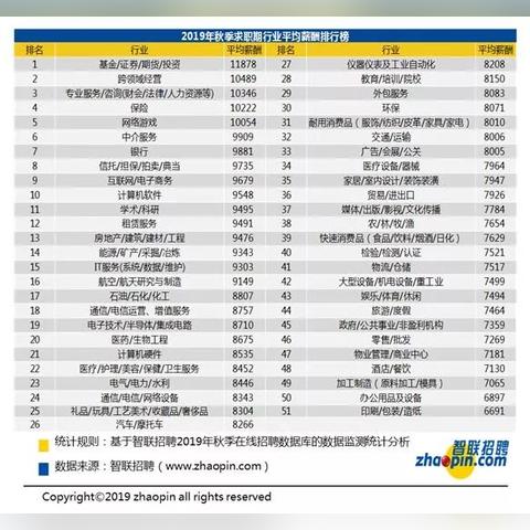 沈阳外企最新招聘信息汇总