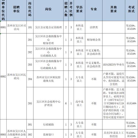 苏州吴江最新招聘信息全面解析