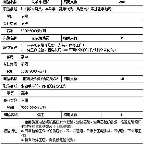 高明溢达招聘启事，最新职位等你来挑战
