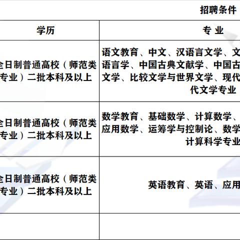 盘锦大洼最新招聘信息全面解析