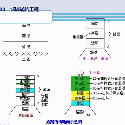 最新建造师管理规定解读