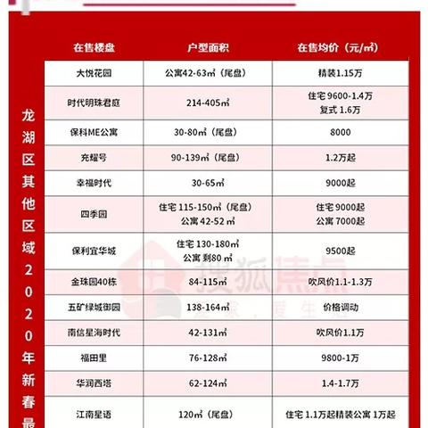 汕头市最新房价概况