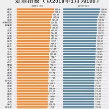 上饶县最新房价概况分析