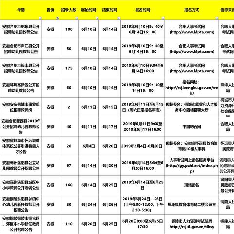 肥东工厂招工信息更新，多个职位等你来挑战
