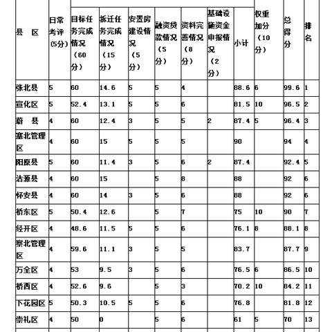 张北吧实时更新，最新消息汇总