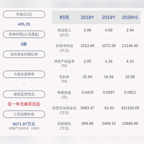 哈高科最新动态更新