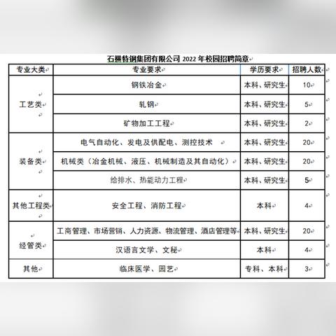 长寿工厂招聘启事，最新职位信息全面更新