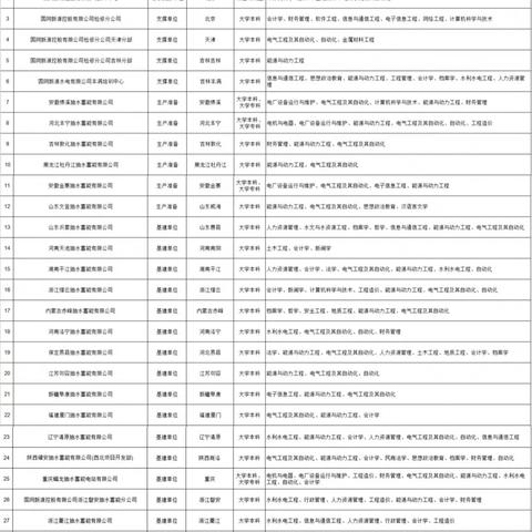 新源县最新招聘信息汇总
