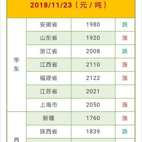 西王玉米最新价格走势分析及市场趋势预测