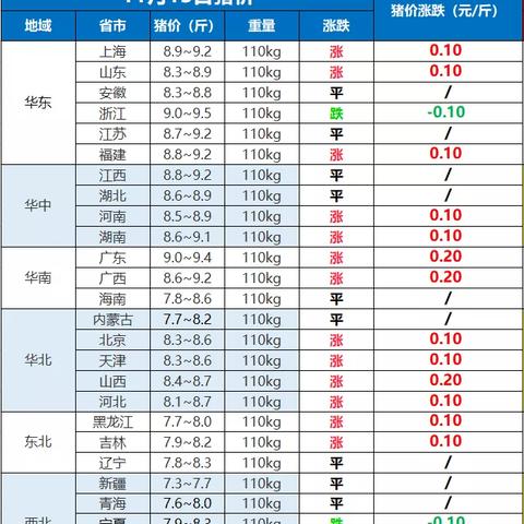 山东省今日生猪价格最新动态