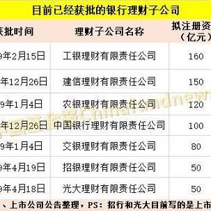 招行最新理财产品详解及一览表