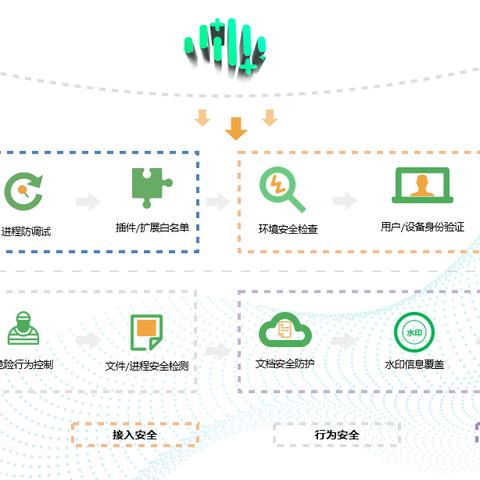 最新360安全浏览器下载，安全、速度与性能的官方最新版