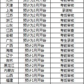 二级建造师报名条件最新详解