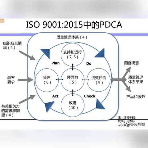ISO9001质量管理体系最新版标准解读
