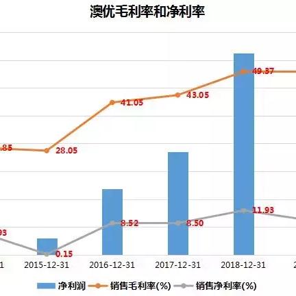 全球奶粉市场趋势，前沿科技与最新资讯融合创新