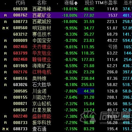 最新公告解读，全面解析600773信息