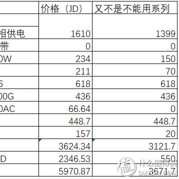 最新攒机方案，高效能电脑系统打造指南